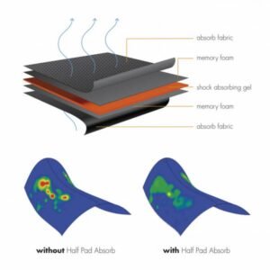 Anatomic Half Pad Absorb - Image 6